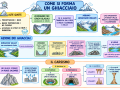05.-COME-SI-FORMA-UN-GHIACCIAIO