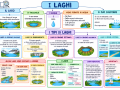 07.-I-LAGHI