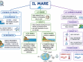 13.-I-movimenti-del-mare