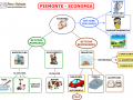 PIEMONTE ECONOMIA