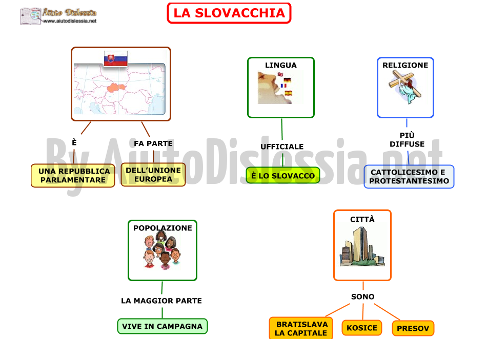 SLOVACCHIA 3