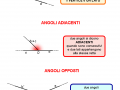 Angoli consecutivi adiacenti e opposti