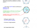 12-poligoni-inscritti-e-circoscritti