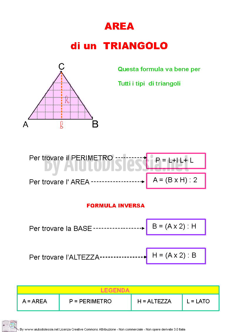 Area e il perimetro di un triangolo 2