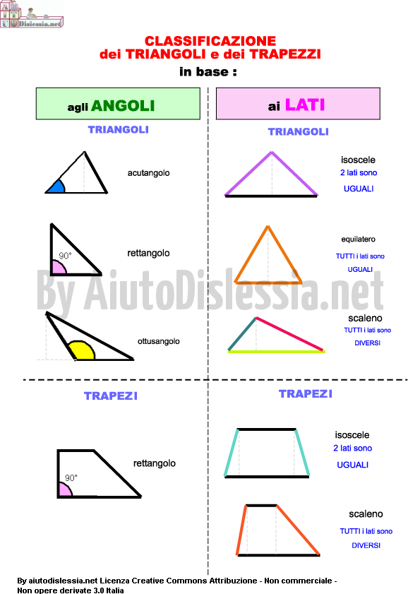 classificazione-dei-triangoli-e-dei-trapezzi