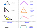 classificazione-dei-triangoli-e-dei-trapezzi