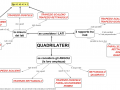 04. CLASSIFICAZIONE QUADRILATERI