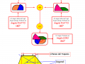 06. Caratteristiche dei trapezi