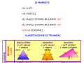02. Triangoli