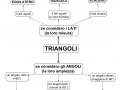 12. CLASSIFICAZIONE triangoli