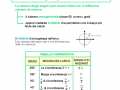 01. Goniometria parte 1