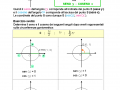 06. La circonferenza goniometrica e il seno e coseno