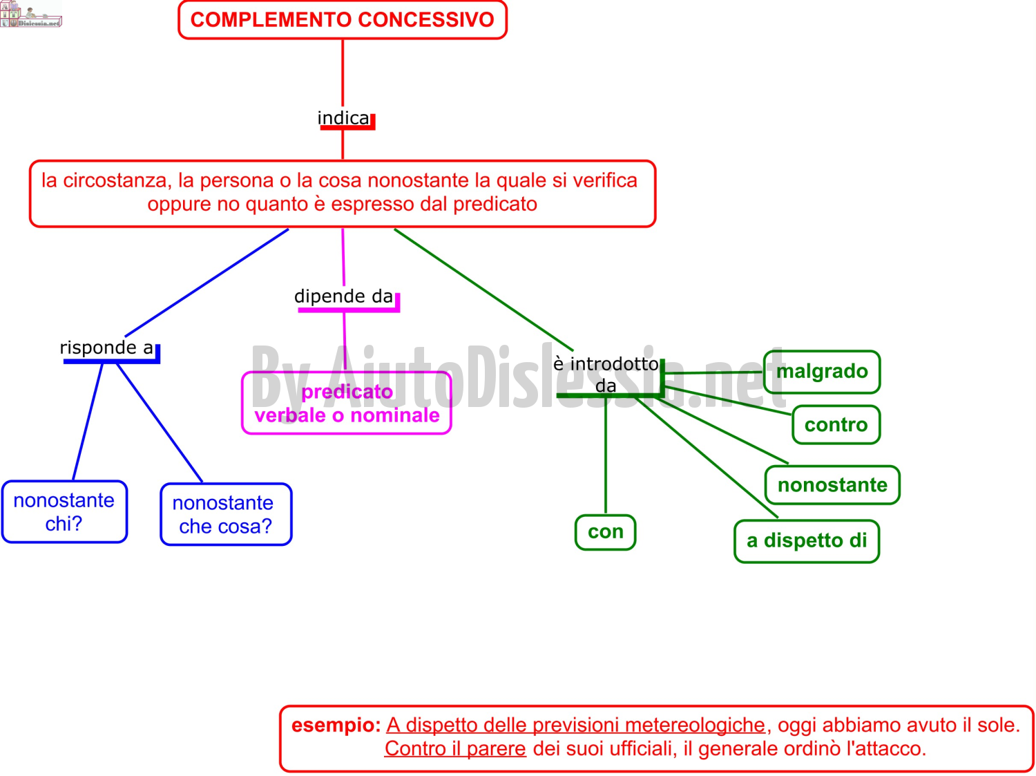 complemento_concessivo_-_mappa_concettuale