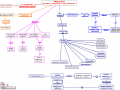 02-predicato-mappa-concettuale