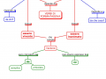 06-complemento-dagente-e-causa-efficiente-mappa