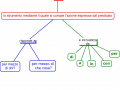 complemento-di-mezzo-mappa-concettuale