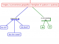 complemento-di-origine-o-provenienza-mappa-concettuale