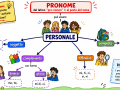 pronome-2-Mappa-Concettuale-2