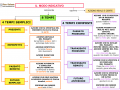 I-tempi-del-modo-indicativo
