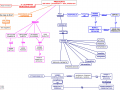 predicato-mappa-concettuale