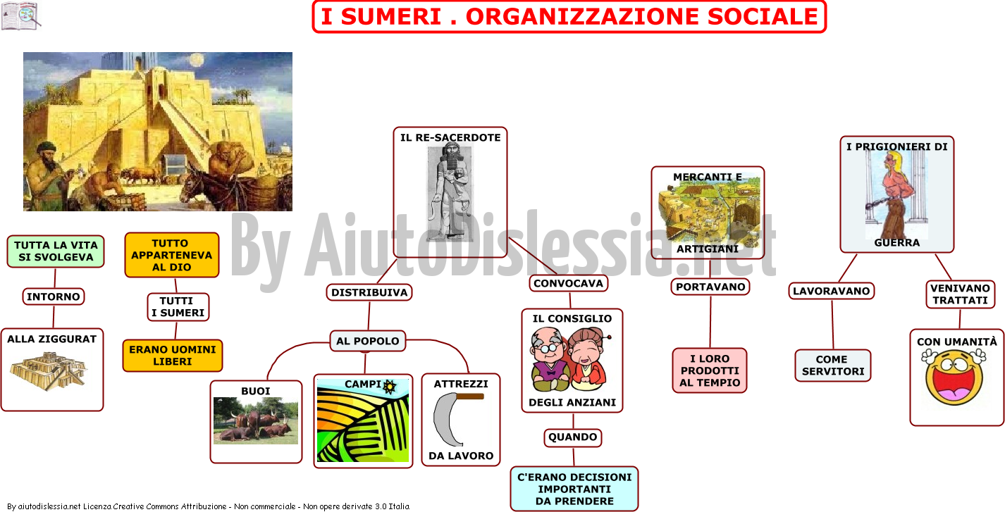 08-i-sumeri-organizzazione-sociale