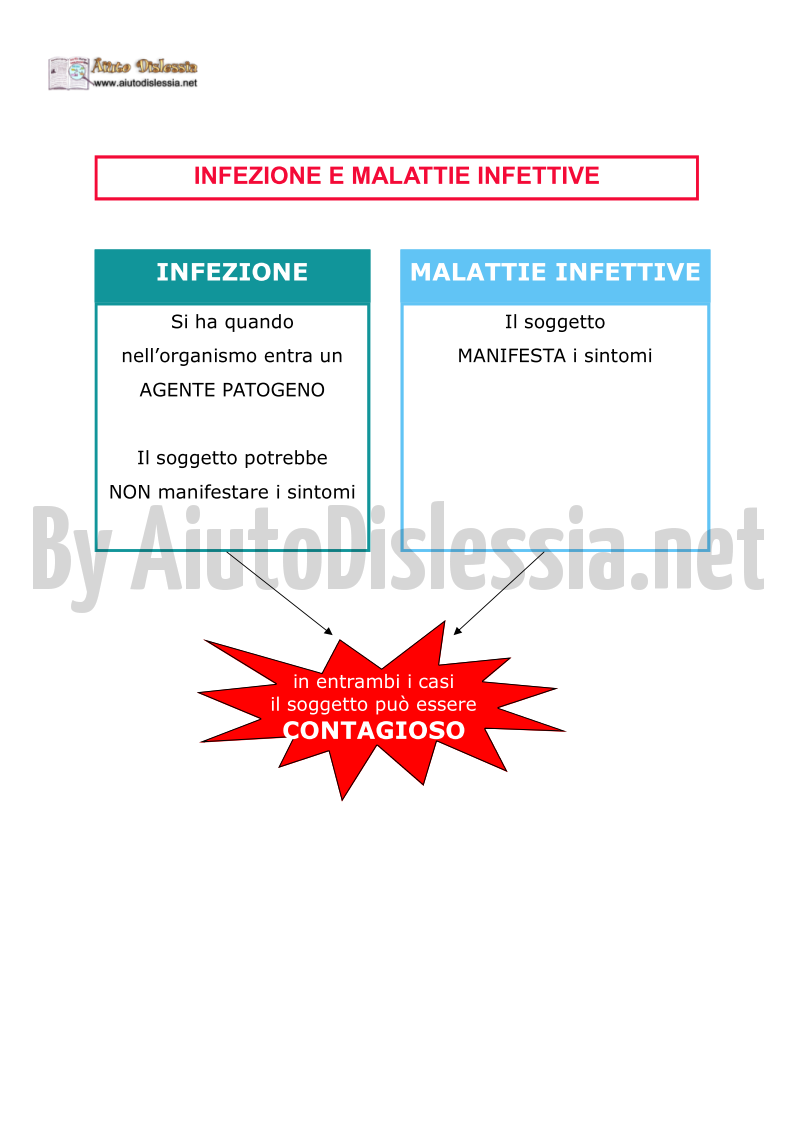 05.-INFEZIONE-E-MALATTIE-INFETTIVE