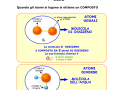 02.-Le-molecole