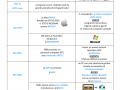 02. COME SI E ARRIVATI AI MODERNI COMPUTER