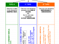 Periodo-ipoteico-second-conditional