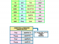 Tavola-comparativa-pronomi-2