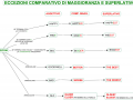 inglese-comparativo-e-superlativo-eccezioni