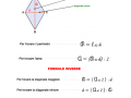 Area-e-il-perimetro-di-un-rombo