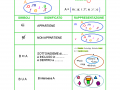 Schema riassuntivo degli insiemi