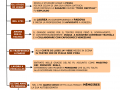 00.-CARLO-GOLDONI-LA-VITA-mappa-facilitata