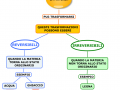 08.-TRASFORMAZIONI-REVERSIBILI-E-IRREVERSIBILI