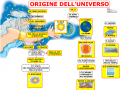 01-come-si-e-formato-luniverso