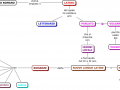 dal-latino-al-volgare-2-mappa-concettuale