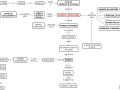 scuola_siciliana_-_mappa_concettuale