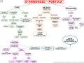02-dannunzio-poetica