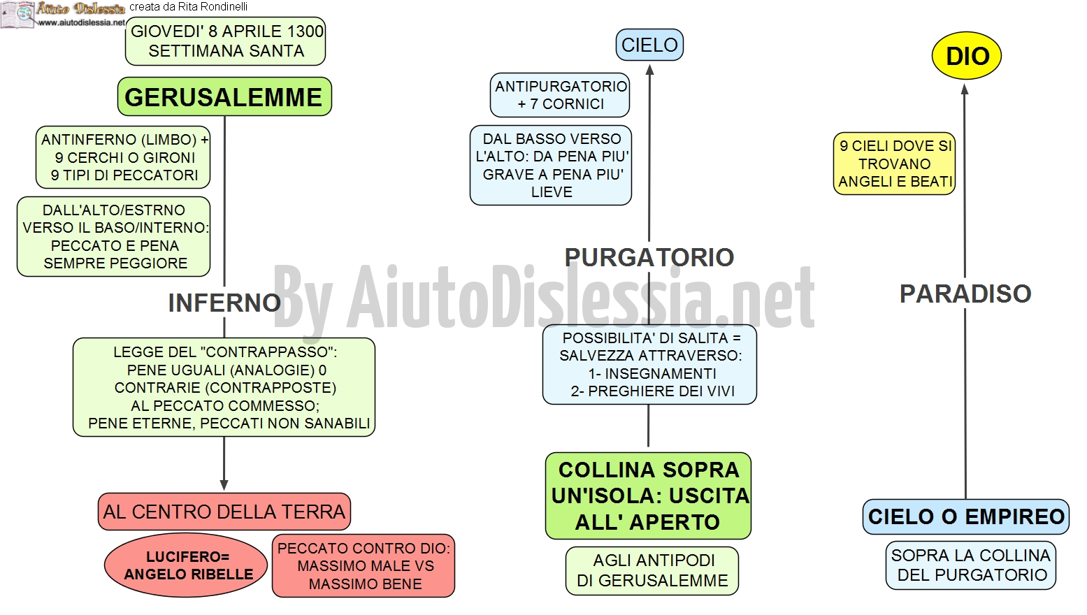 L'Inferno di Dante Alighieri: gironi e struttura