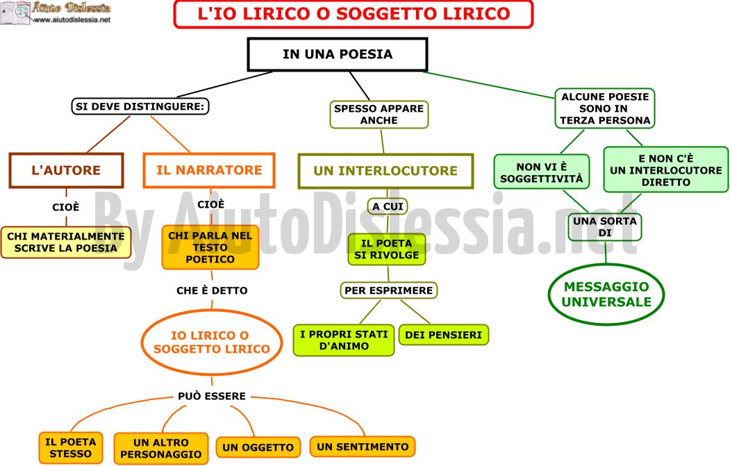 00.-IO-LIRICO-O-SOGGETTO-LIRICO