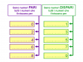 Numeri Pari e Dispari