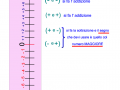 numeri-relativi