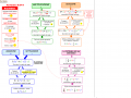 08.-Espressioni-con-i-monomi-mappa-concettuale