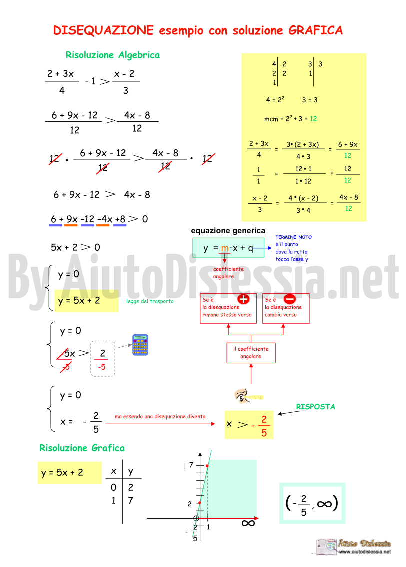 06.-Disequazione-esempio-con-risoluzione-grafica