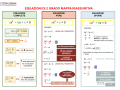 EQUAZIONI-DI-2-GRADO-MAPPA-RIASSUNTIVA