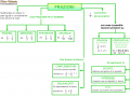 FRAZIONI mappa riassuntiva