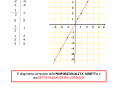 03-la-retta-proporzionalita-diretta