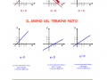 05-se-varia-coefficente-angolare-etermine-noto