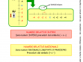 02-i-numeri-relativi